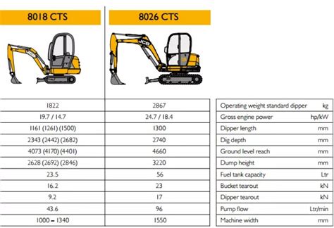 width of a mini digger